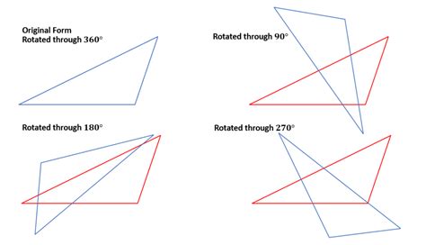 Scalene Triangles | Measuring, Properties, Types, Examples,