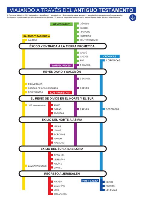 timeline | VISUAL UNIT