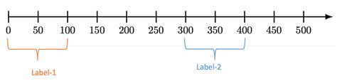 tikz pgf - How to draw horizontal curly braces under a timeline? - TeX - LaTeX Stack Exchange