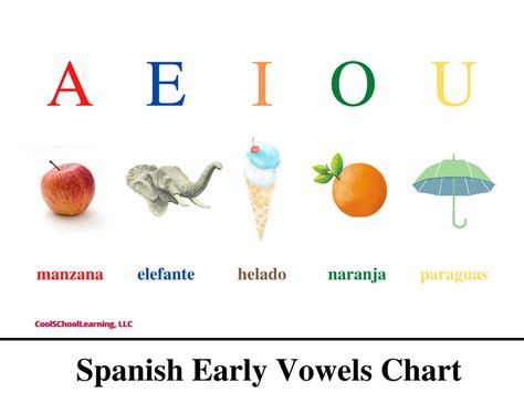 Spanish Vowel Chart Printable Preschool Kindergarten | Etsy