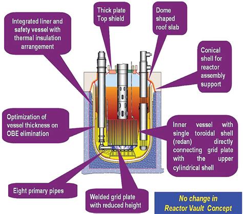 FBR-600 - India's Next-gen Commercial Fast Breeder Reactor [CFBR] - AA Me, IN