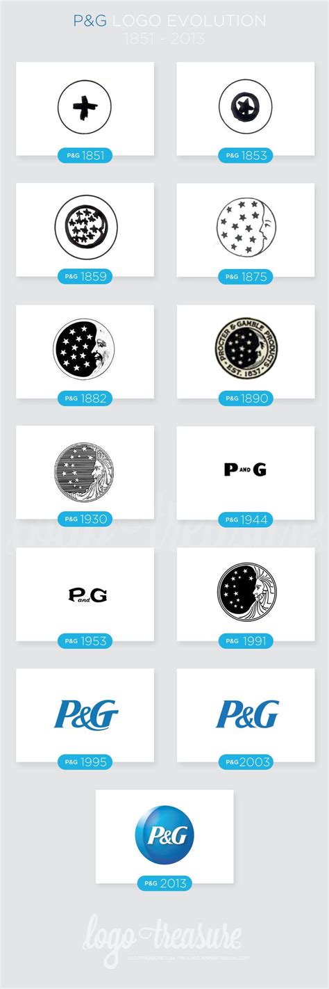 P&G Logo - LogoDix