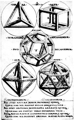 Platonic Solids | Sacred geometry art, Geometry art, Sacred geometry