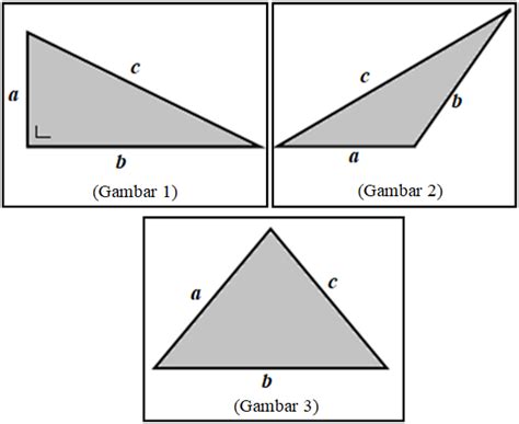 Cara Menentukan Segitiga Lancip, Tumpul Atau Siku-Siku