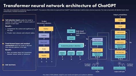 Transformer Neural Network Architecture Of Chatgpt PPT Presentation