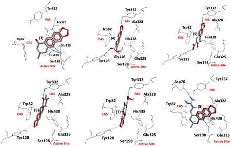 IJMS | Free Full-Text | Synthesis of New Quinoline-Piperonal Hybrids as ...