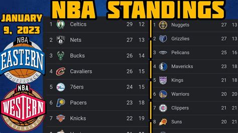 Nba Standings 2023 Standings Update 010 01 2023 Nba Basketball | Hot ...