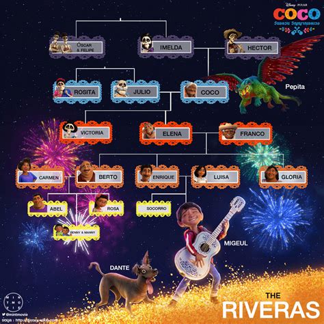 The Rivera Family| Pixar Coco [Spoil Alert] by mintmovi3 on DeviantArt