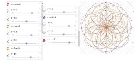 Final Project: Polar Graph Art - KARRIGEN Pre Calc