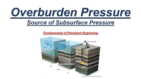 112 - Overburden Pressure as Source of Subsurface Pressure by Yasir Ali - YouTube