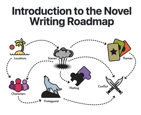 Novel Factory Review - The Ultimate Software for Writers?