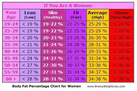 Ideal lean body mass chart - RobertBregan