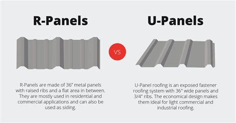 R vs U Panel - Bulldog Steel