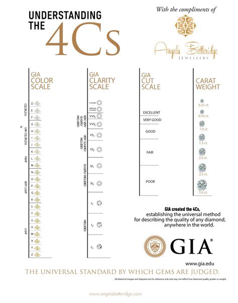 GIA 4 c's | Diamond scale, Clarity, Diamond clarity