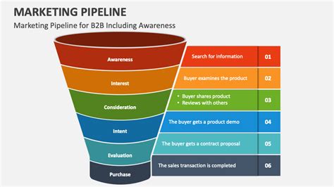 Marketing Pipeline PowerPoint Presentation Slides - PPT Template