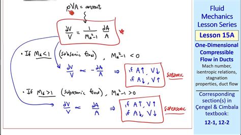 Fluid Mechanics Lesson 15A: One-Dimensional Compressible Flow in Ducts - YouTube