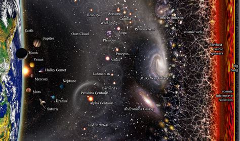 The CMB Radiation And The Baby Universe