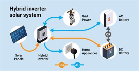 Can I Use Solar Panel and Inverter Without Battery? - Archute