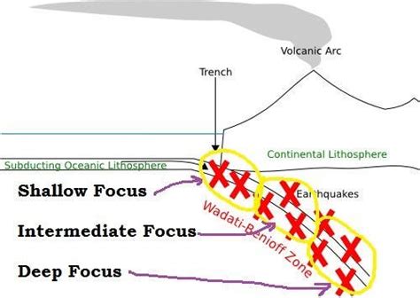 What Is An Shallow Focus Earthquake - The Earth Images Revimage.Org