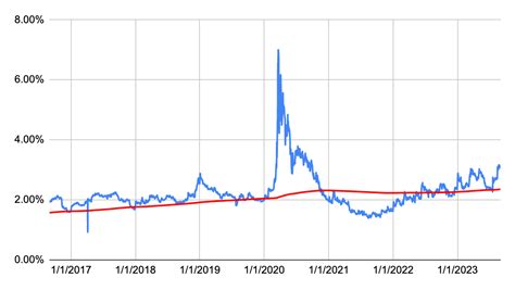 My Top 10 High Yield Dividend Stocks For September 2023 | Seeking Alpha