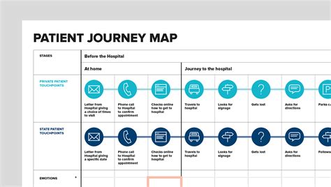 Is Patient Experience Design a Game Changer for Healthcare ...