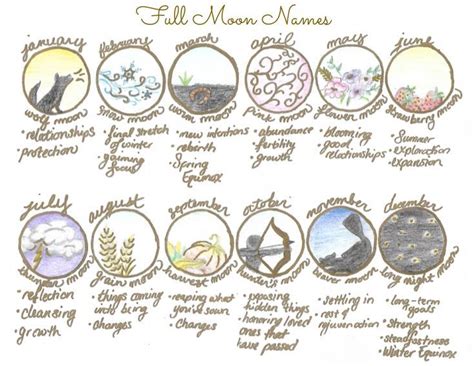 full moon names | Full moon names, Moon names, Moon journal