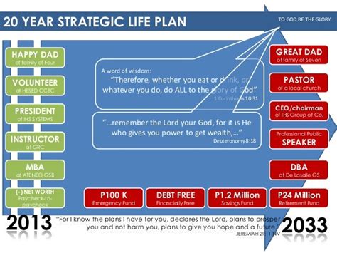 Strategic Life Plan Template Database