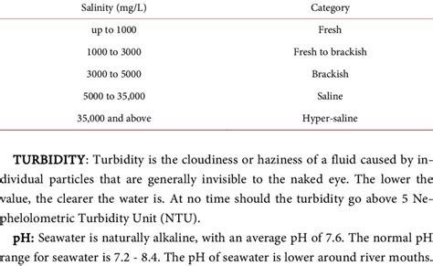 Ranges of salinity in water. | Download Table