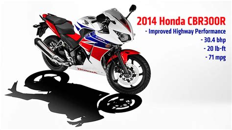 2014 Honda CBR300R: Official Specs Released