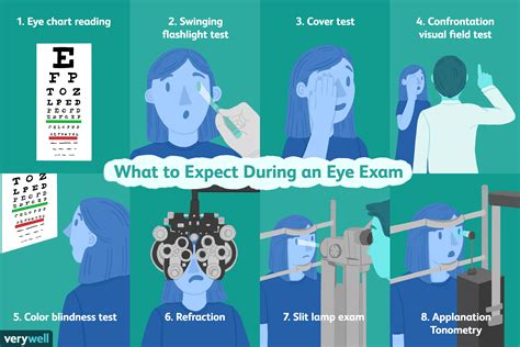 Eye Exam: Uses, Procedure, Results