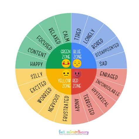 Free Printable Emotion Wheel For Kids Emotions Wheel - vrogue.co