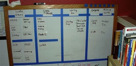 Trying Out My Agile Kanban Board – Gemba Academy