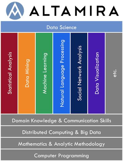 bigdata - What is "data science"? - Data Science Stack Exchange