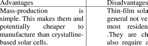 4 Advantages and disadvantages of thin-film solar cell | Download Table