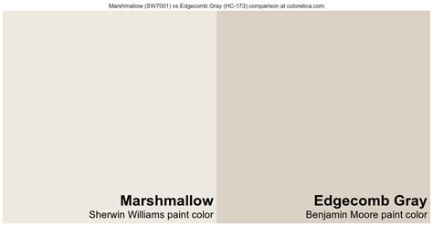 Sherwin Williams Marshmallow (SW7001) vs Benjamin Moore Edgecomb Gray ...