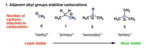 3 Factors That Stabilize Carbocations