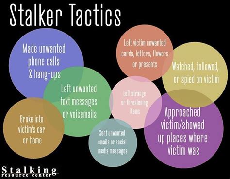 21 best Stalking Awareness images on Pinterest | Domestic violence, Manipulators and Victim support