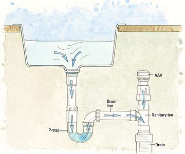 saleskillo.blogg.se - Where to install an air admittance valve for toilet