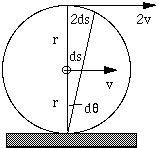 Rolling. From Physclips: Mechanics with animations and film.