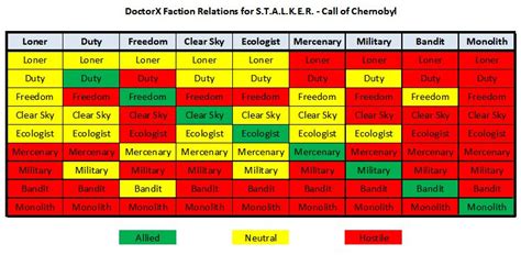 limekillo.blogg.se - Stalker shadow of chernobyl complete faction