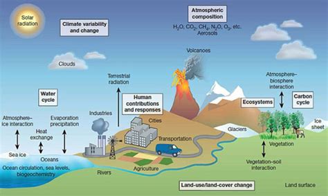 The GFDL Earth System Model version 4.1 (GFDL-ESM4.1): Model description and simulation ...