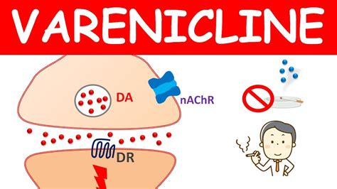 Varenicline (chantix) for smoking cessation - YouTube