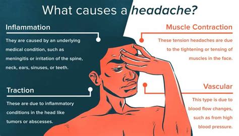 What causes headaches Symptoms, Causes, and Treatments - whoopzz