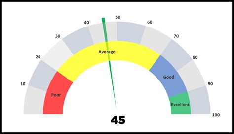 efecto Diverso Honestidad grafico semicircular excel Excéntrico ...