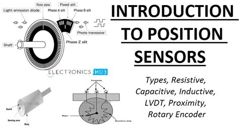 Position Sensors | Capacitive Inductive LVDT Rotary Encoder Working