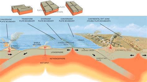 How Does Plate Movement Affect Earth S Surface - The Earth Images Revimage.Org