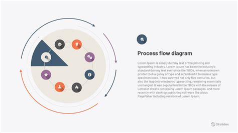 Process flow diagram cyclic stages, step 7 – Okslides