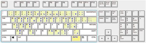 提案 激怒 お母さん us pc keyboard layout 警告する 祭り 小売