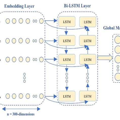 Block diagram of the proposed model | Download Scientific Diagram