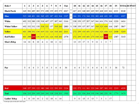 Scorecard | Eagle Nest Golf Club